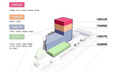工業上樓與智造空間:市區工業的精細化城市更新 --上海百諾巧克力夢工廠·博物館 / 創霖-澤柏